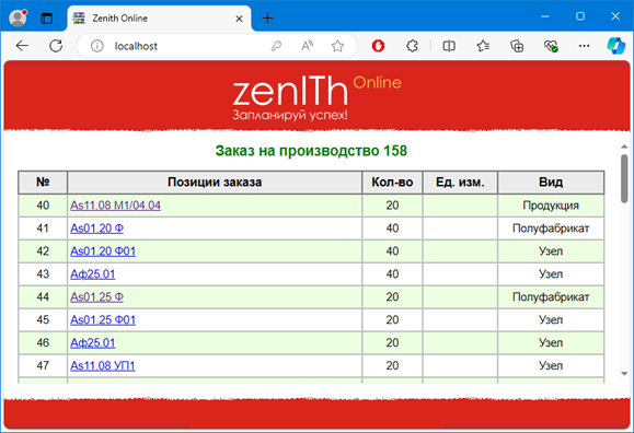 Позиции заказа в «Zenith Online»